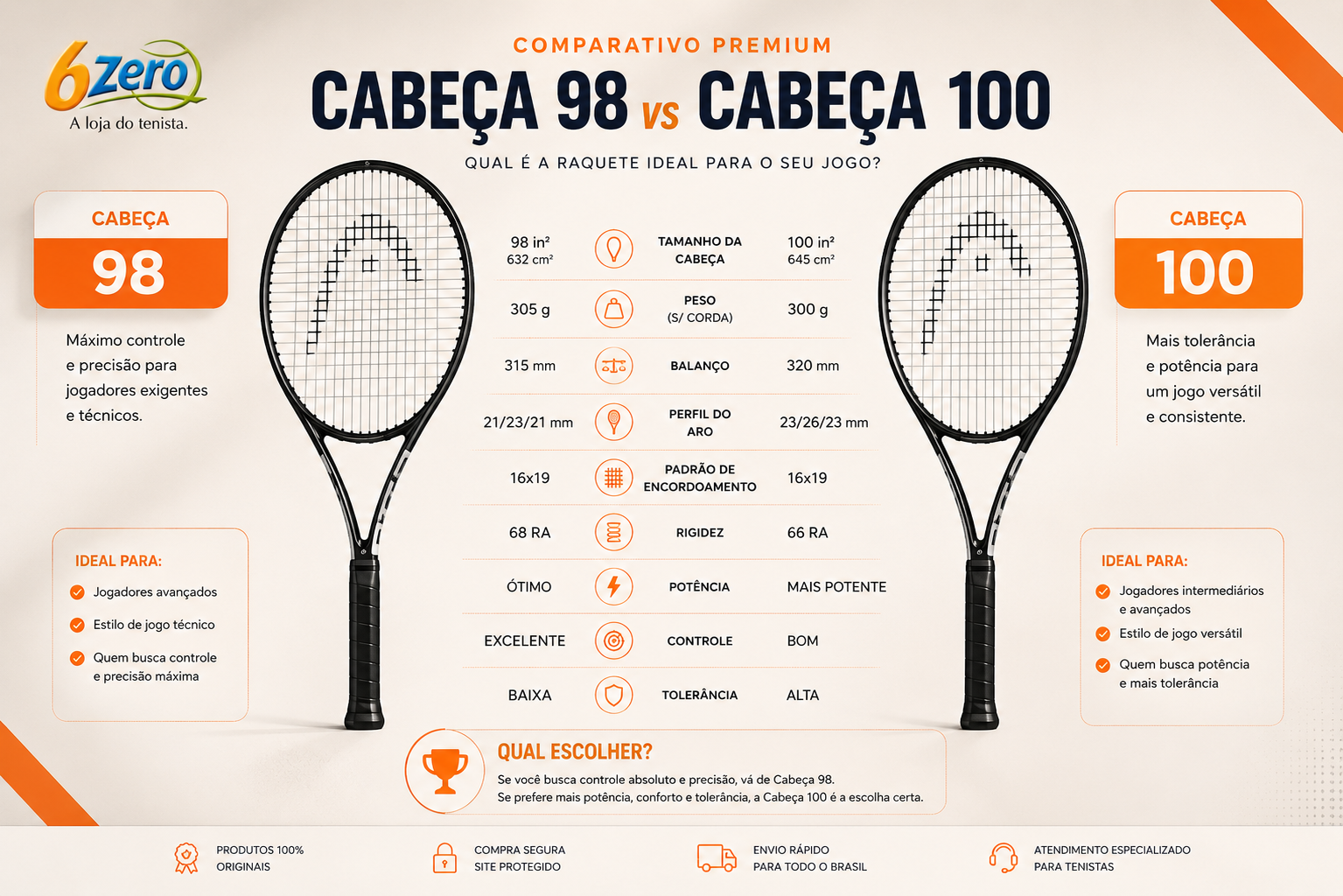 Cabeça 98 ou 100: qual raquete faz mais sentido para o seu jogo?