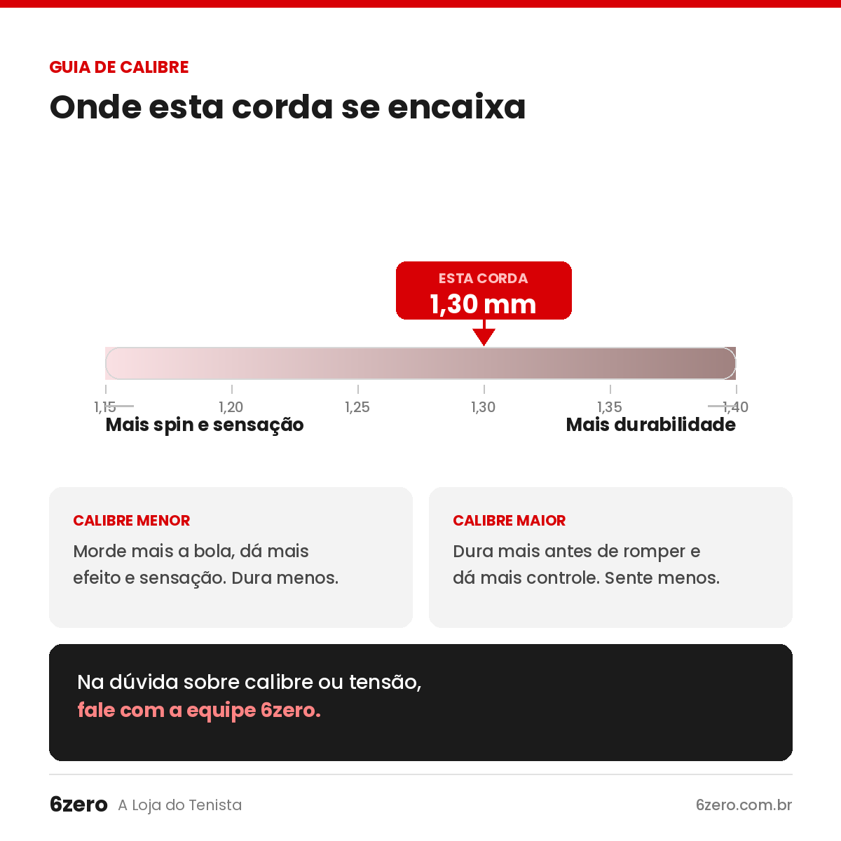 Guia de calibre de corda de tênis: 1,30 mm fica no lado de mais durabilidade da escala