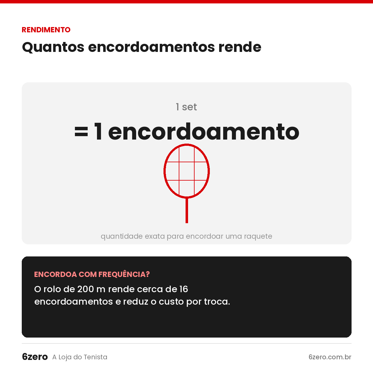Um set rende um encordoamento: quantidade exata de corda para encordoar uma raquete