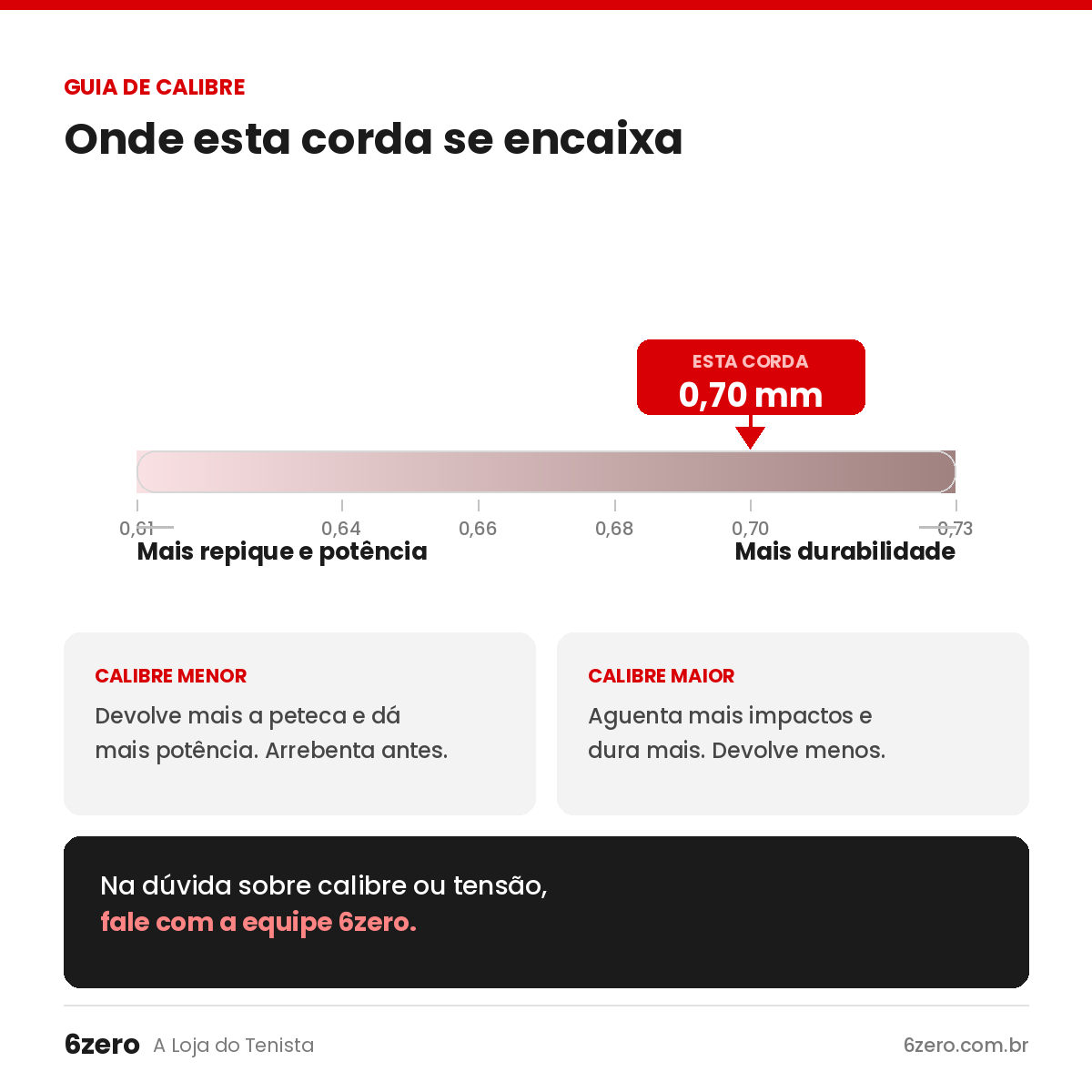 Guia de calibre de corda de badminton: 0,70 mm fica no lado de mais durabilidade da escala